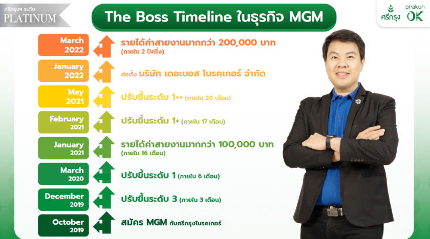 TheBoss TimeLine